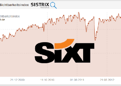 SISTRIX Sichtbarkeit für www.sixt.de