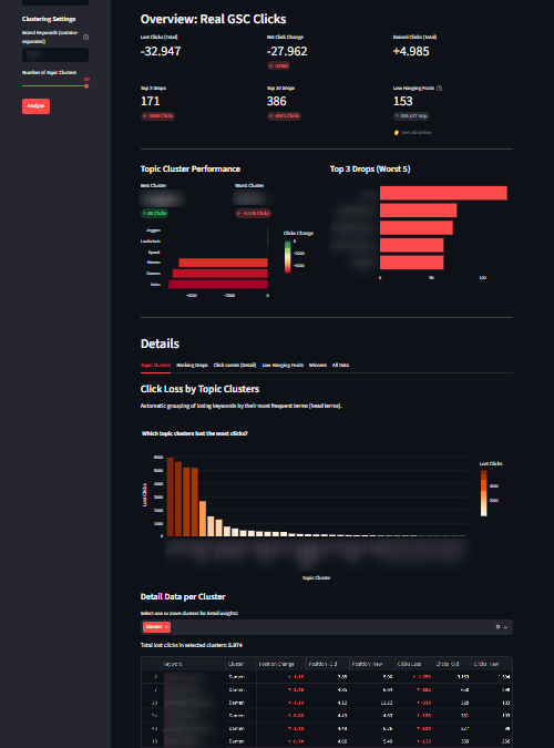 GSC Ranking Changes Analyzer: Traffic-Rückgang, Quickwins,…