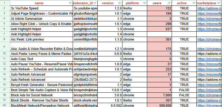 Liste der MellowTel Extensions